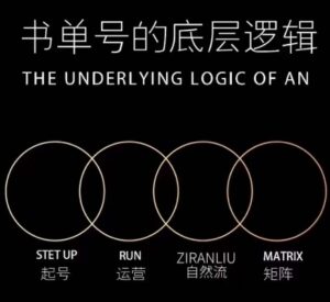 孔德楠-抖音书单号实操课，书单天花板带你一部手机快速学会书单起号、拍摄、布景、剪辑、发布、选品。-财仔梦想资源网