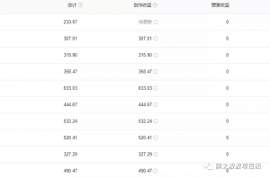 今日头条口述文章，可以日入200-500的保姆级教程-财仔梦想资源网