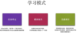 Python全栈工程师2025（中级）V3.0版-财仔梦想资源网