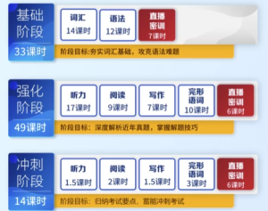 英语专业四级-专四基础+强化+冲刺-财仔梦想资源网