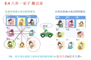 小六壬预测术筑基课-财仔梦想资源网