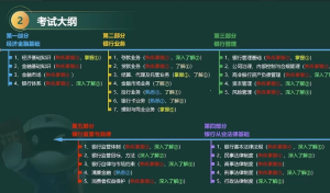 2025年初级/中级银行从业资格证考试（思维导图+笔记）-财仔梦想资源网