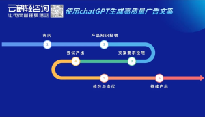 Al时代新电商，Al在电商中的应用领域，电商企业AI时代新契机-财仔梦想资源网