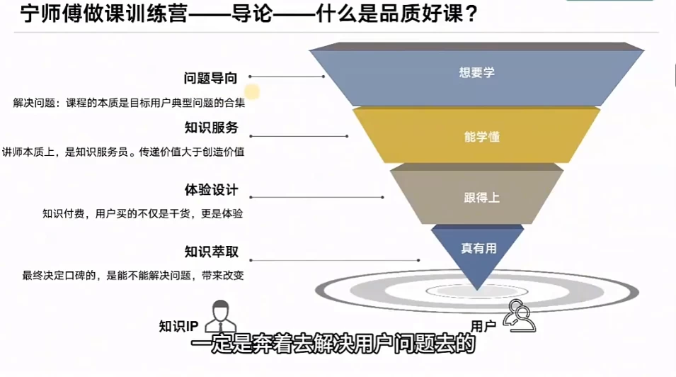 怎么做一门品质好课，知识IP做课变现方法论，高品质，才有好成交-财仔梦想资源网