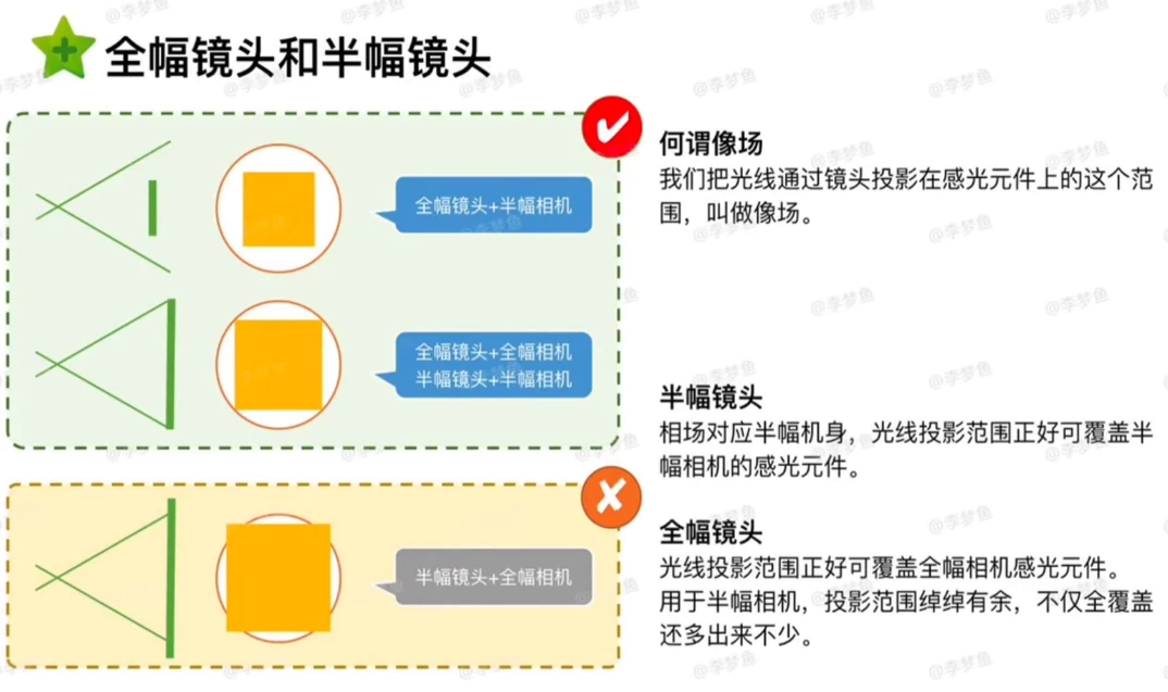 腰果虾仁《小清新儿童摄影后期修图教程》-财仔梦想资源网
