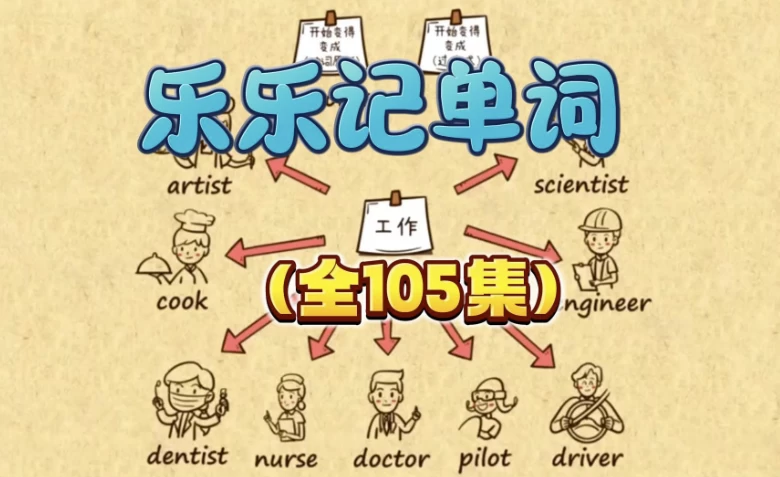 乐乐课堂-趣味背单词1300词【105集视频+PDF习题+答案】-财仔梦想资源网