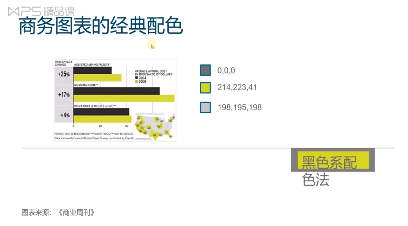 15节教你如何一张漂亮的电子表格-财仔梦想资源网