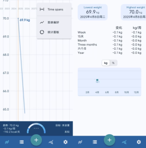 LibraWeightManager体重管理v4.9.14-财仔梦想资源网