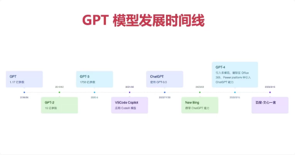 ChatGPT从零到一打造私人智能英语学习助手-财仔梦想资源网