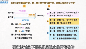 用动画片学奥数-财仔梦想资源网