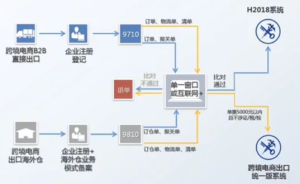 跨境电商涉外税务处理线上课-财仔梦想资源网