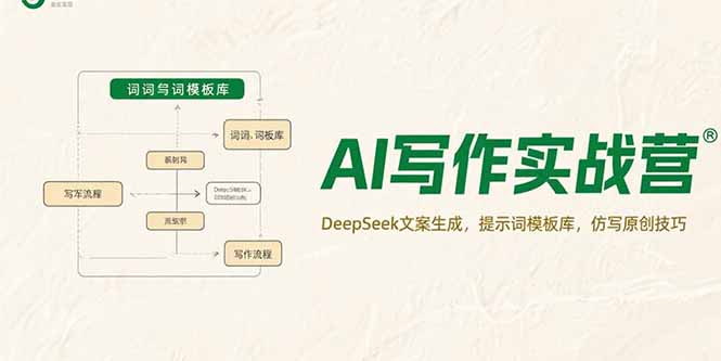 AI写作实战营，DeepSeek文案生成，提示词模板库，仿写原创技巧-财仔梦想资源网