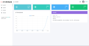 IPTV电视直播源管理系统源码-财仔梦想资源网