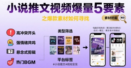 小说推文视频爆量5要素之爆款素材如何寻找-财仔梦想资源网