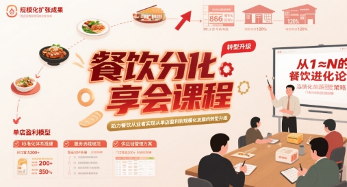 餐饮分享会课程，助力餐饮从业者实现从单店盈利到规模化发展的转型升级-财仔梦想资源网