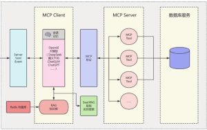LLM大模型智能引擎实战，SpringAI+RAG+MCP+实时搜索-财仔梦想资源网