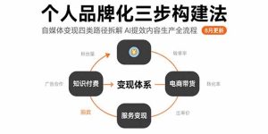 个人品牌化三步构建法-8月：自媒体变现四类路径拆解AI提效内容生产全流程-财仔梦想资源网