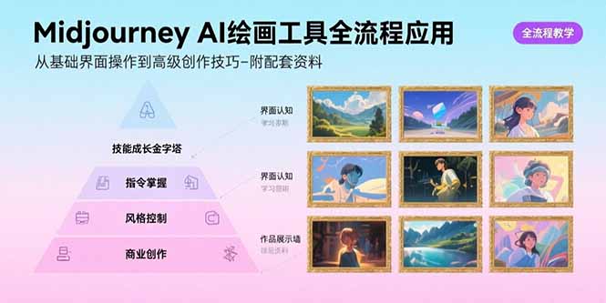 MidjourneyAI绘画工具全流程应用，从基础界面操作到高级创作-附配套资料-财仔梦想资源网