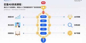 巨量AD系统课程：通过22个实操模块，掌握从入门到精通的数字广告投放技能-财仔梦想资源网