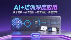 AI技术+培训领域深度应用：需求洞察-内容创作-运营转化的完整闭环-财仔梦想资源网