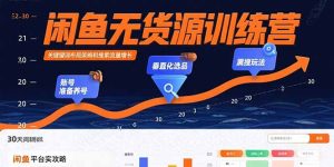 闲鱼无货源训练营：账号准备养号/垂直化选品/黑搜玩法，0基础30天盈利指南-财仔梦想资源网