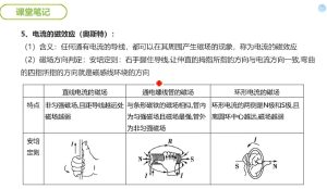 谭哥模型物理全套（高中）-财仔梦想资源网