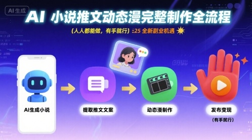 AI小说推文动态漫完整制作全流程，人人都能做，有手就行，全新副业机遇-财仔梦想资源网