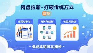 网盘拉新-打破传统方式，低成本矩阵化躺挣，全民可参与、矩阵可复制、收益可持续【揭秘】-财仔梦想资源网