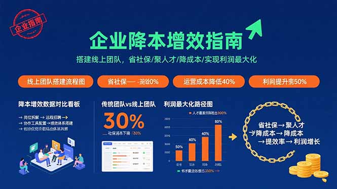 企业降本增效指南：搭建线上团队，省社保/聚人才/降成本/实现利润最大化-财仔梦想资源网