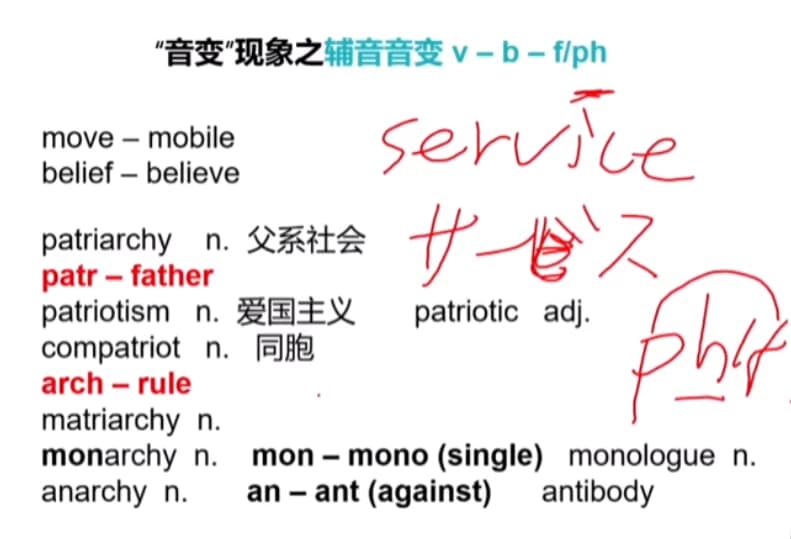 托福冲110分高端旗舰版全套课程-财仔梦想资源网