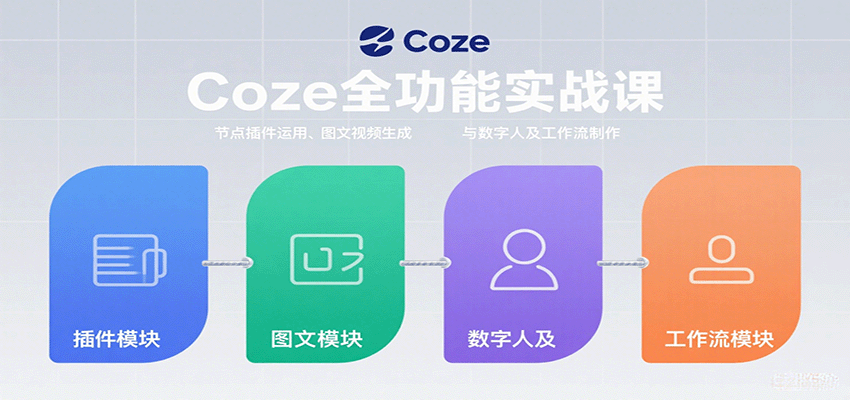 Coze全功能实战课：节点插件运用、图文视频生成与数字人及工作流制作-财仔梦想资源网