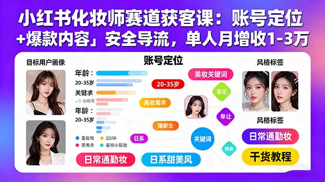 小红书化妆师赛道获客课：账号定位＋爆款内容＋安全导流，单人月增收1-3万-财仔梦想资源网