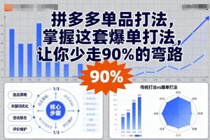 拼多多单品打法，掌握这套爆单打法，让你少走90%的弯路-财仔梦想资源网