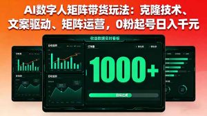 AI数字人矩阵带货玩法：克隆技术、文案驱动、矩阵运营，0粉起号日入千元-财仔梦想资源网