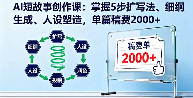 AI短故事创作课：掌握5步扩写法、细纲生成、人设塑造，单篇稿费2000+-财仔梦想资源网