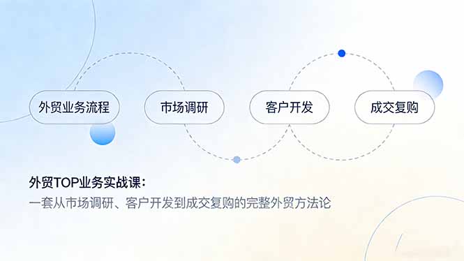 外贸TOP业务实战课：一套从市场调研、客户开发到成交复购的完整外贸方法论-财仔梦想资源网